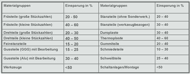 beschaffung projekt 4 de