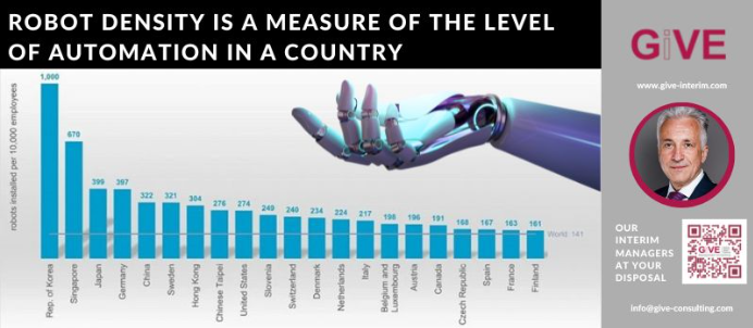 Robot density is a measure of the level of automation in a country